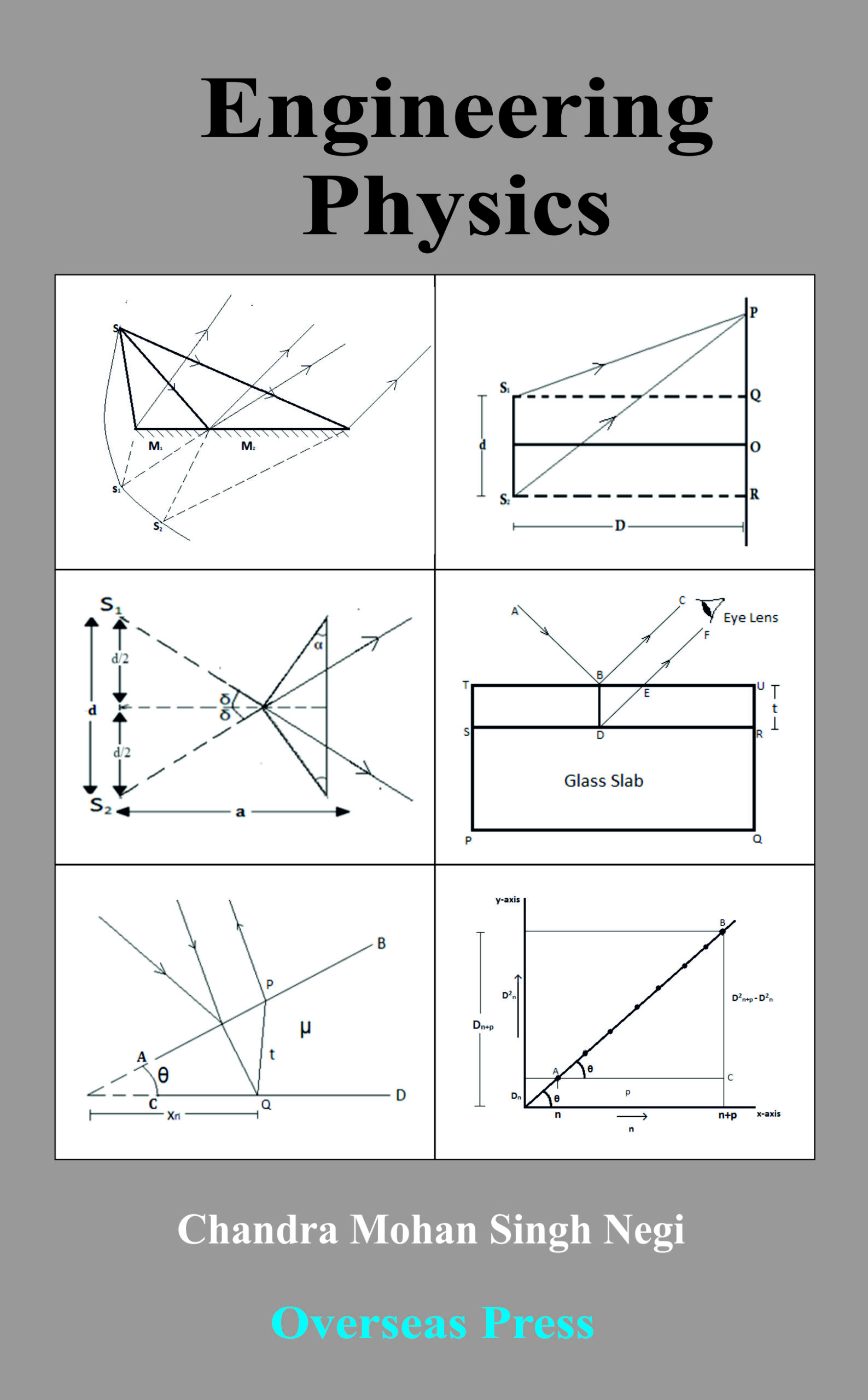 Engineering Physics